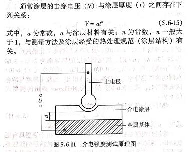 �^��Ϳ�ӽ��ԭ��D