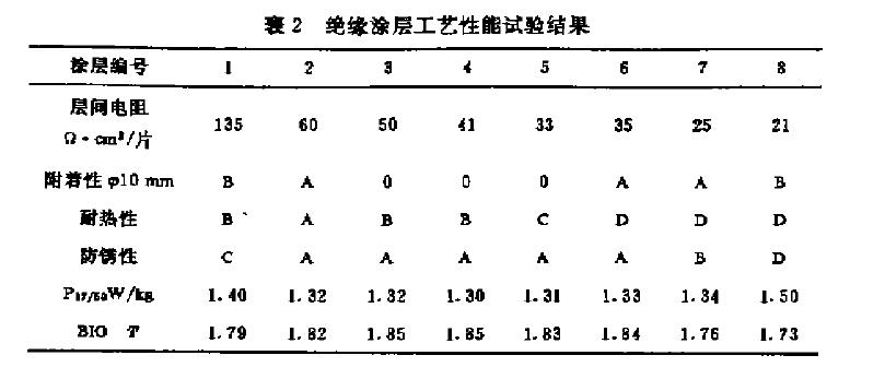 �^�������ԇ�Ӌ�㹫ʽ